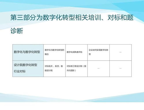 数字化设计伴随式服务 核工业数字化转型中的关键引擎——聚焦数字内容制作服务