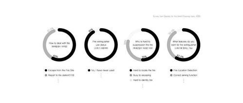产品创意丨关怀设计 为盲人群体打造无障碍的数字内容制作服务
