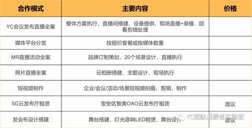 服务企业数字化转型