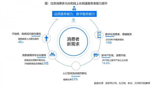 数字技能赋能居住服务 近九成从业者的新赛道与新挑战