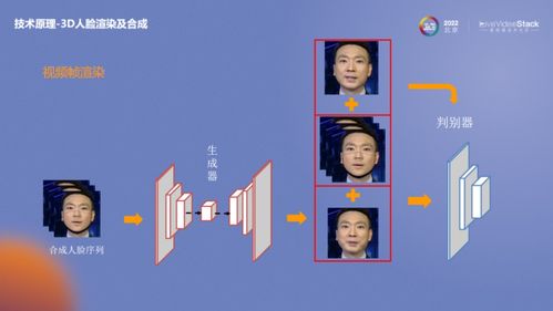 快速落地基于AIGC数字人的数字化内容生产服务