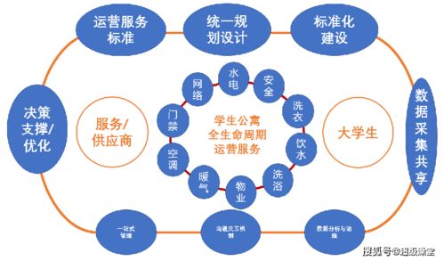 后勤服务黑科技 大白u帮，塑造高校数智化公寓新范式