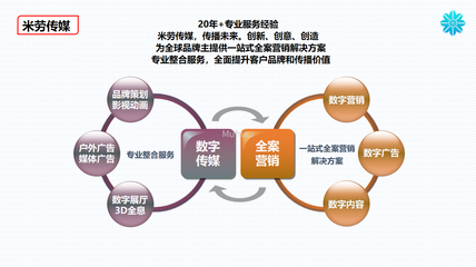 连接虚拟与现实的桥梁 米劳传媒引领数字内容与智慧营销新时代